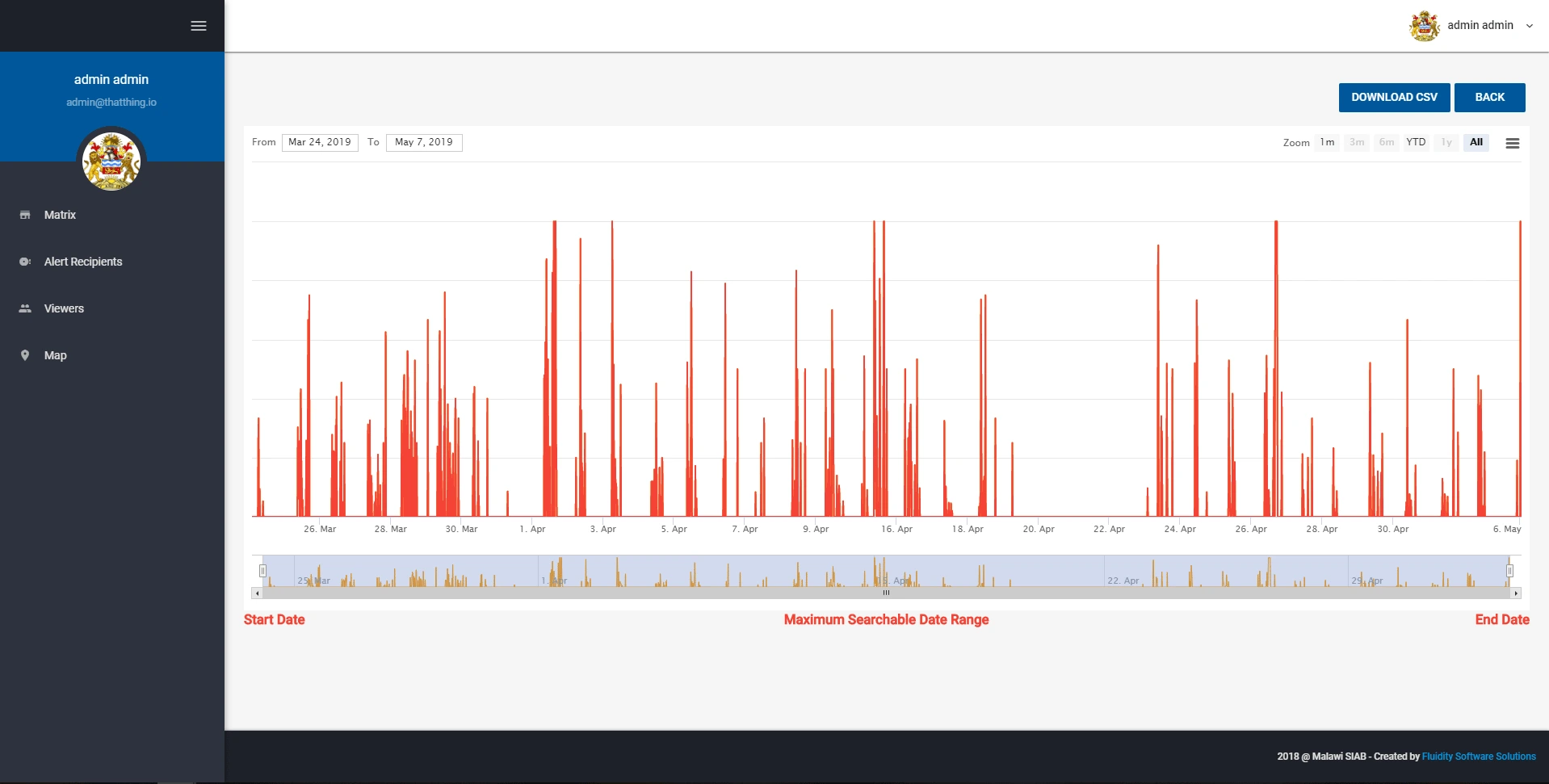 ThatThing - Dashboard