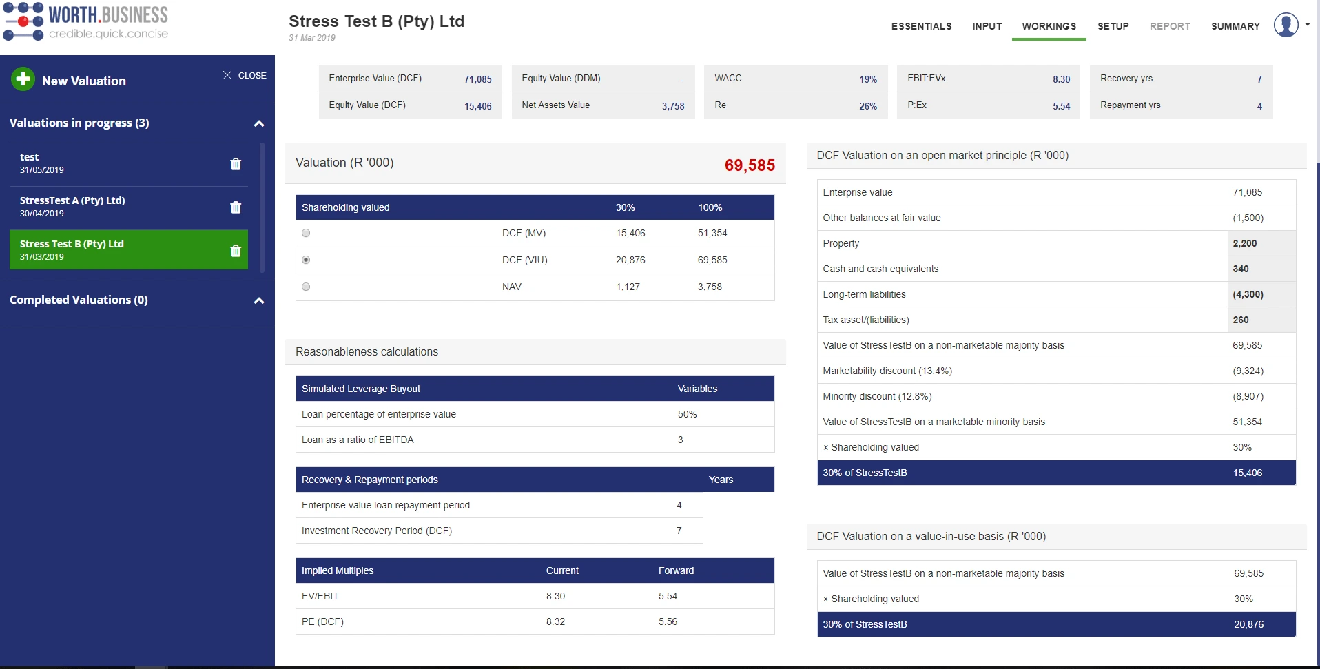 Worth Business - Valuation