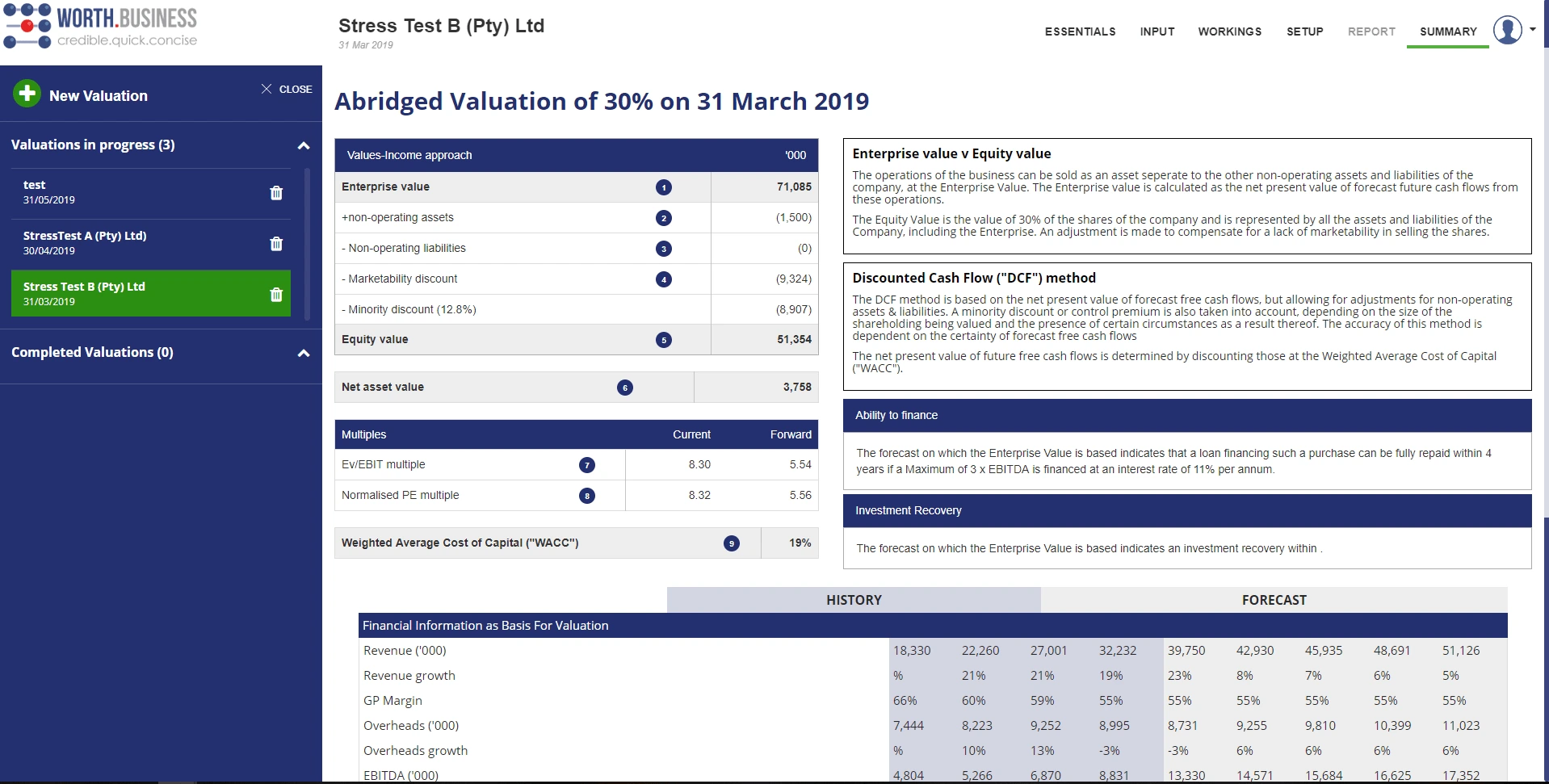 Worth Business - Abridged Valuation